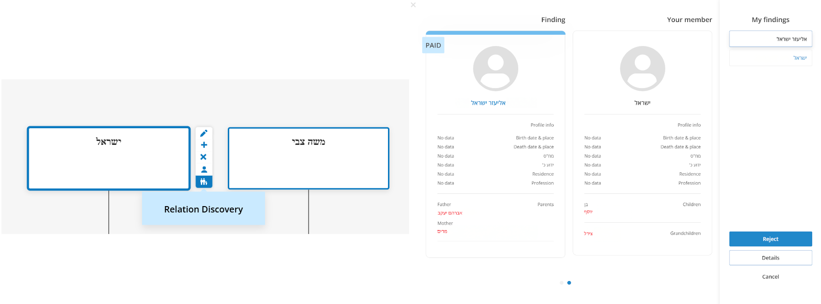 תרשים משפחה: חיבור ישיר